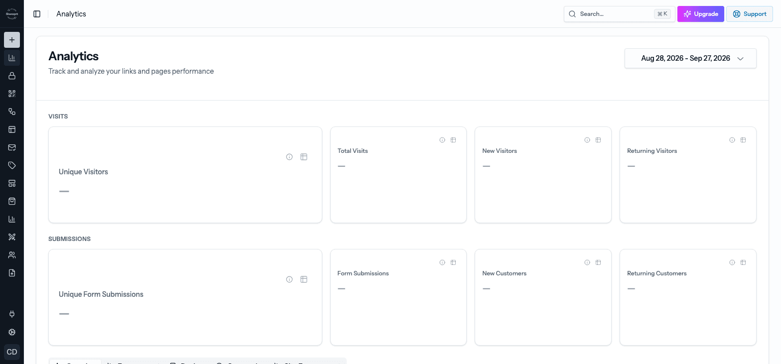 The Swapt Analytics dashboard